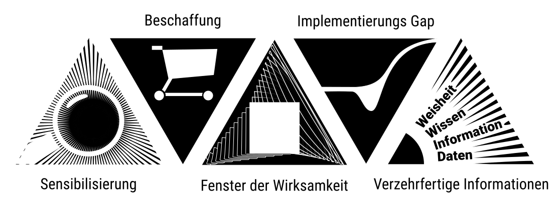 Technikberatung - Zentrale Herausforderungen