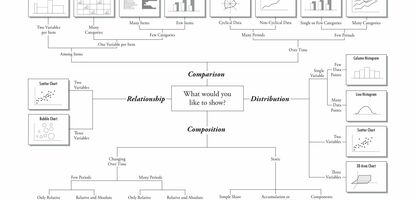 Chart Suggesstions - Diagrammwähler