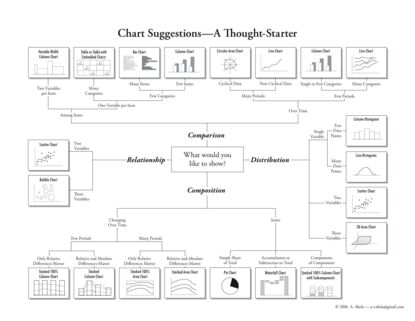 Chart Suggesstions - Diagrammwähler