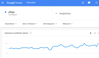 Google Trends