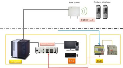 Multicall Combi IP System
