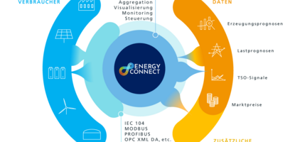 EnergyConnect