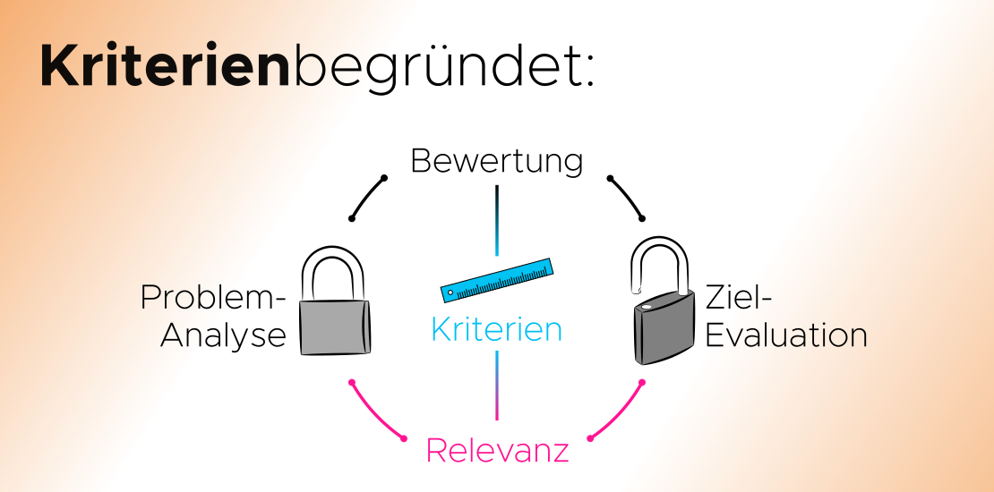 Kriterien begr ndeter einsatz