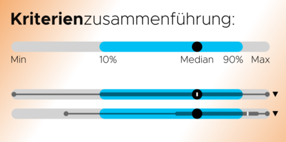 Gehen Daten verloren, wenn Kriterien zusammengeführt werden?