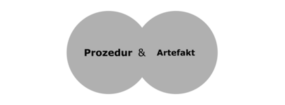 Weite Begriffsdefinition: Technik