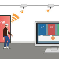 Personenortung indoor und outdoor