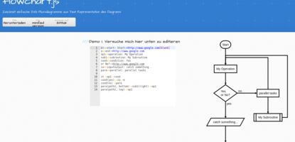 flowchart.js