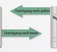 SELBSTVERRIEGELNDE ANTIPANIK-SCHLÖSSER MIT UMSCHALTFUNKTION B, TÜRAUSSTATTUNG: DRÜCKER/DRÜCKER