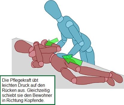 Kinästhetisches Bewegen im Bett: Vom Fuss- zum Kopfende, Vollständige Übernahme