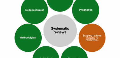 PROSPERO - International prospective register of systematic reviews