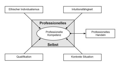 Intuition als Teil professionellen Handelns